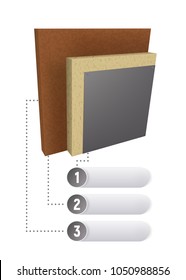 Layers scheme of thermal insulation of the wall. Cut with callouts vector illustration. Cross section diagram of the structure.