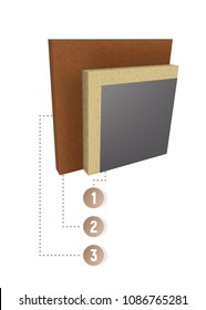Layers scheme of thermal insulation of the wall. Cut with callouts vector illustration. Cross section of the structure.