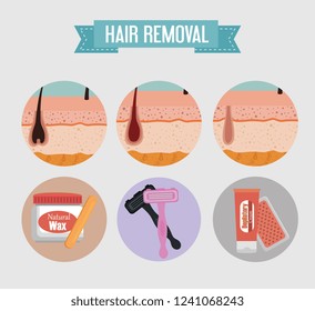 layers skin structure with hair removal icons