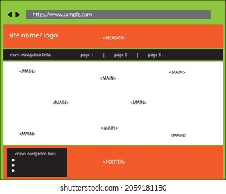 layout of a contemporary website