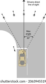 Layout diagram showing the recommended angle of position of secondary signal heads relative to a car positioned at the stop line, road signs in the United Kingdom