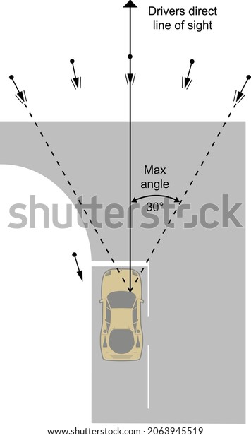 Layout diagram showing the\
recommended angle of position of secondary signal heads relative to\
a car positioned at the stop line, road signs in the United\
Kingdom