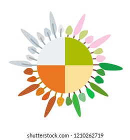 Layout of the earth with the image of the seasons in different colors. in a circle there are trees that are changed depending on the time of year, texture, glare, shadows, children's drawing, ecology