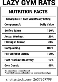 Lazy gym rats Nutrition Facts Label	