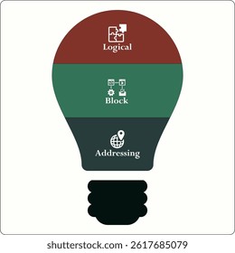 LBA - Logical Block Addressing acronym. Infographic template with icons and description placeholder