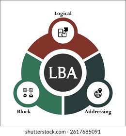 LBA - Logical Block Addressing acronym. Infographic template with icons and description placeholder