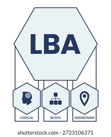 LBA - Akronym für logische Blockadressierung. Hintergrund des Geschäftskonzepts Vektorgrafik mit Schlagwörtern und Symbolen. Beschriftungsgrafik mit Symbolen für Webbanner, Flyer