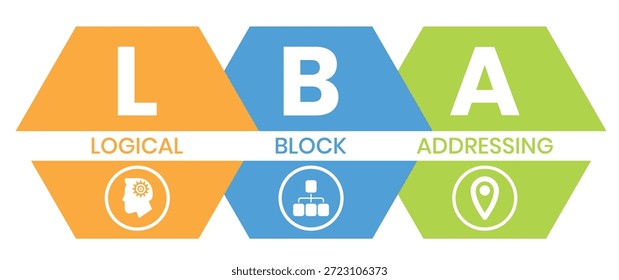 LBA - Akronym für logische Blockadressierung. Hintergrund des Geschäftskonzepts Vektorgrafik mit Schlagwörtern und Symbolen. Beschriftungsgrafik mit Symbolen für Webbanner, Flyer