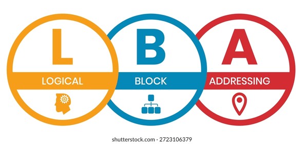 LBA - Akronym für logische Blockadressierung. Hintergrund des Geschäftskonzepts Vektorgrafik mit Schlagwörtern und Symbolen. Beschriftungsgrafik mit Symbolen für Webbanner, Flyer