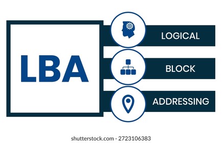 LBA - Akronym für logische Blockadressierung. Hintergrund des Geschäftskonzepts Vektorgrafik mit Schlagwörtern und Symbolen. Beschriftungsgrafik mit Symbolen für Webbanner, Flyer