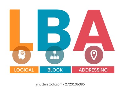 LBA - Akronym für logische Blockadressierung. Hintergrund des Geschäftskonzepts Vektorgrafik mit Schlagwörtern und Symbolen. Beschriftungsgrafik mit Symbolen für Webbanner, Flyer