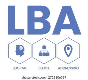 LBA - Akronym für logische Blockadressierung. Hintergrund des Geschäftskonzepts Vektorgrafik mit Schlagwörtern und Symbolen. Beschriftungsgrafik mit Symbolen für Webbanner, Flyer