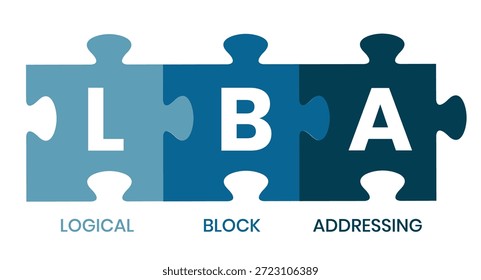 LBA - Akronym für logische Blockadressierung. Hintergrund des Geschäftskonzepts Vektorgrafik mit Schlagwörtern und Symbolen. Beschriftungsgrafik mit Symbolen für Webbanner, Flyer