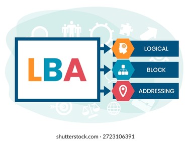 LBA - Akronym für logische Blockadressierung. Hintergrund des Geschäftskonzepts Vektorgrafik mit Schlagwörtern und Symbolen. Beschriftungsgrafik mit Symbolen für Webbanner, Flyer