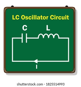 LC-Oszillator-Circuit, Stromkreis