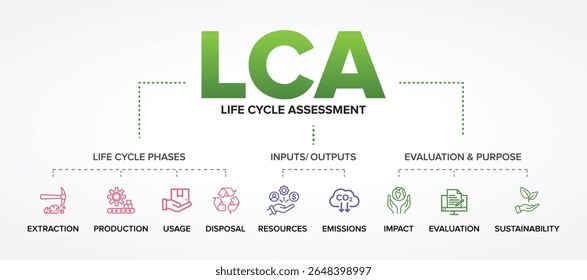 LCA - Life Cycle Assessment concept vector icons set infographic illustration background. Sustainability, Environment.