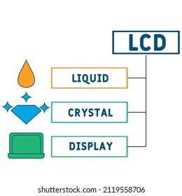 LCD - Liquid Crystal Display acronym. business concept background. vector illustration concept with keywords and icons. lettering illustration with icons for web banner, flyer, landing pag