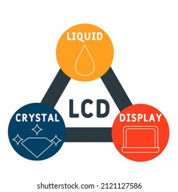 LCD - Liquid Crystal Display acronym. business concept background. vector illustration concept with keywords and icons. lettering illustration with icons for web banner, flyer, landing pag