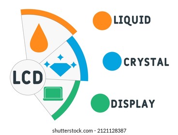 LCD - Acrónimo de pantalla de cristal líquido. fondo de concepto de negocio. concepto de ilustración vectorial con palabras clave e iconos. ilustración con iconos para banner web, volante, página de inicio