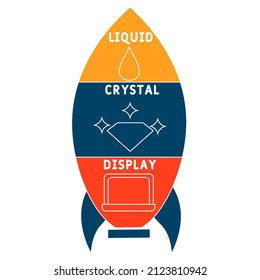 LCD - Liquid Crystal Display acronym. business concept background. vector illustration concept with keywords and icons. lettering illustration with icons for web banner, flyer, landing pag