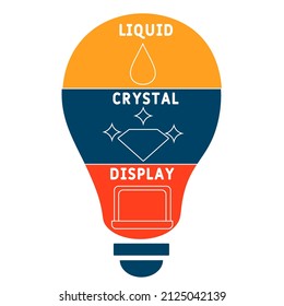 LCD - Liquid Crystal Display acronym. business concept background. vector illustration concept with keywords and icons. lettering illustration with icons for web banner, flyer, landing pag