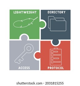 LDAP - Lightweight Directory Access Protocol acronym. business concept background.  vector illustration concept with keywords and icons. lettering illustration with icons for web banner, flyer, landin