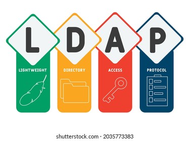 LDAP - Lightweight Directory Access Protocol acronym. business concept background.  vector illustration concept with keywords and icons. lettering illustration with icons for web banner, flyer, landin