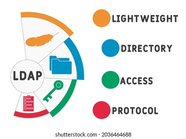 LDAP - Lightweight Directory Access Protocol acronym. business concept background.  vector illustration concept with keywords and icons. lettering illustration with icons for web banner, flyer, landin