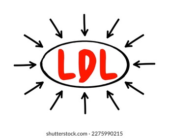 LDL Low-Density Lipoprotein - one of the five major groups of lipoprotein which transport all fat molecules around the body in the extracellular water, acronym text with arrows