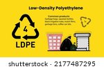 LDPE low density polyethylene is a soft, lightweight plastic material. LDPE is used to produce garbage bags, laundry baskets and for orthotics and prosthetics.vector illustartion used for banner.