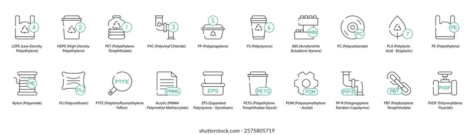 LDPE Low-Density Polyethylene, HDPE High-Density Polyethylene, PET Polyethylene Terephthalate, PVC Polyvinyl Chloride, PP Polypropylene, PS Polystyrene, ABS Acrylonitrile Butadiene Styrene 