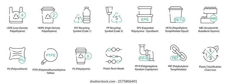 LDPE Low-Density Polyethylene, PU Polyurethane, HDPE High-Density Polyethylene, PET Recycling Symbol Code 1, PTFE Polytetrafluoroethylene Teflon, PS Polystyrene, PP Recycling Symbol Code 5 