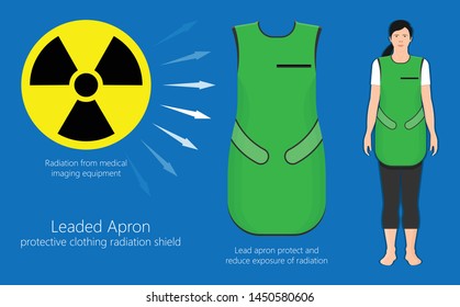 Lead Apron Protect Protection Radiologist Diagnose