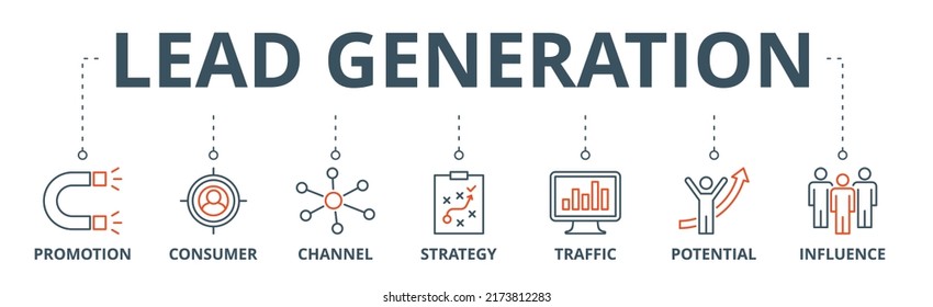 Lead generation banner web icon vector illustration concept with icon of promotion, consumer, channel, strategy, traffic, potential and influence