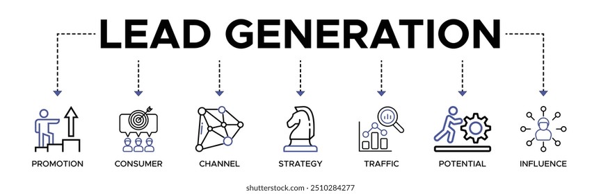 Lead generation banner web icon vector illustration concept with the icon of promotion, consumer, channel, strategy, traffic, potential and influence
