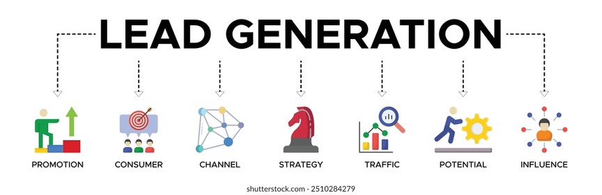 Lead-Generation Banner Web-Symbol Vektorgrafik-Konzept mit dem Symbol der Förderung, Verbraucher, Kanal, Strategie, Verkehr, Potenzial und Einfluss