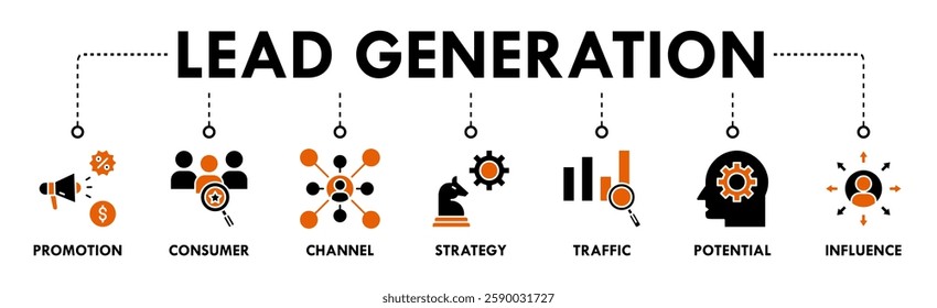 Lead generation banner web icon set vector illustration concept with icon of promotion, consumer, channel, strategy, traffic, potential and influence