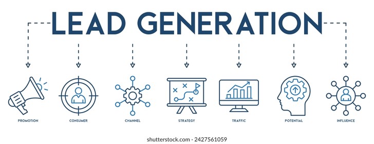Lead generation banner website icon vector illustration concept with icon of promotion, consumer, channel, strategy, traffic, potential and influence