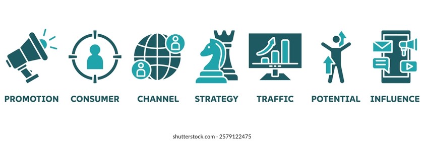 Lead Generation icon set illustration concept with icon of promotion, consumer, channel, strategy, traffic, potential, influence