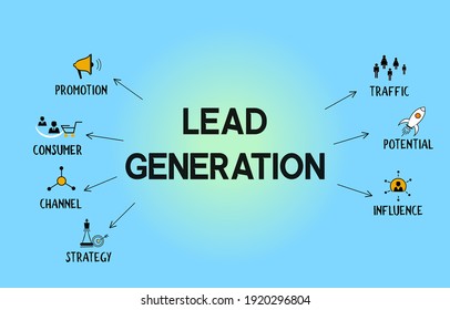 Lead Generation vector illustration concept banner with promotion, consumer, channel, strategy, traffic, potential, influence icon