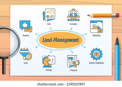 Lead management chart with icons and keywords. Response, sales, leads, promotion, customers, advertising, business development, strategy icons. Business banner. Web vector infographic