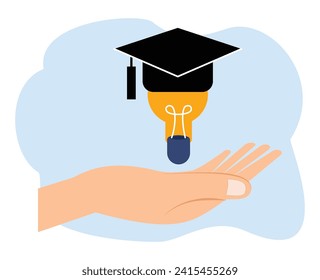 Leader and creativity management with education
