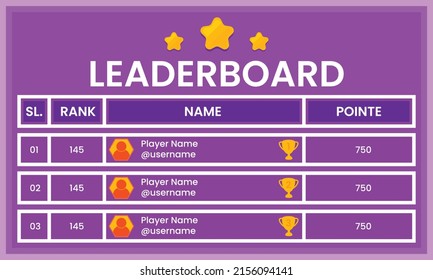 Leaderboard Template. Building Better Leaderboard