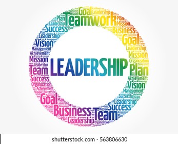 LEADERSHIP - ability of an individual to influence and guide followers or other members of an organization, word cloud concept background