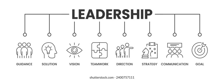 Leadership banner with icons. Outline icons of Guidance, Solution, Vision, Leadership, Direction, Strategy, Communication, Goal. Vector Illustration.