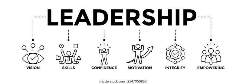 Leadership banner icons set with black outline icon of vision, skills, confidence, motivation, integrity, and empowering 
