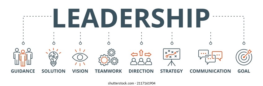 leadership banner web icon vector illustration concept for team management with an icon of guidance, solution, vision, teamwork, direction, strategy, communication and goal