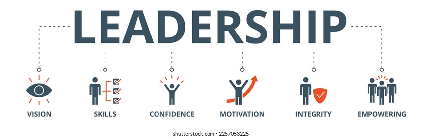 Leadership banner web icon vector illustration concept with icon of vision, skills, confidence, motivation, integrity, empowering