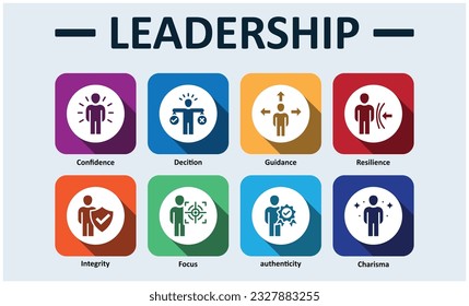 Leadership banner web icon vector illustration concept with icon confidence, decition, guidance, resilience, integrity, focus, authenticity, charisma