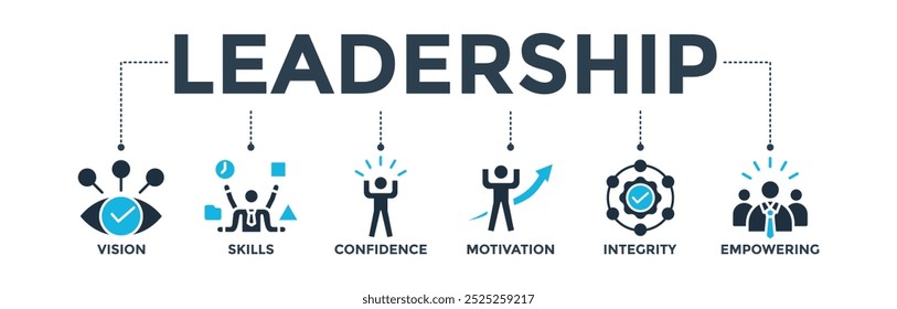 Leadership banner web icon vector illustration concept with icon of vision, skills, confidence, motivation, integrity, empowering
